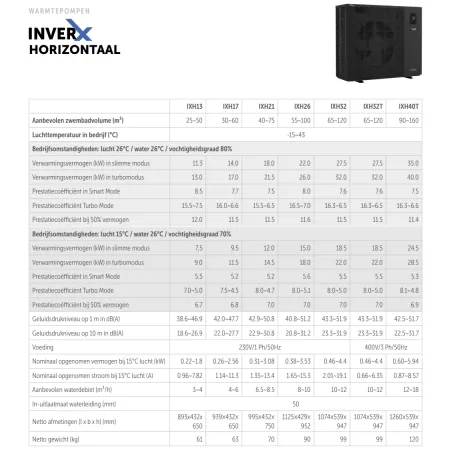 InverX 27,5 kW warmtepomp horizontaal IXH28(T) – Zwemco.be