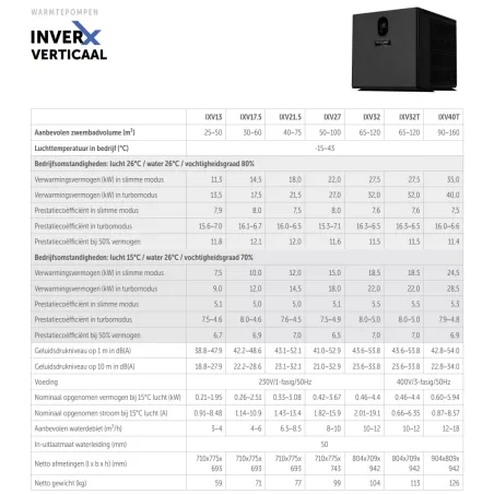 InverX 32 kW warmtepomp verticaal IXV32(T) – Zwemco.be