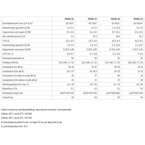 PPP Prime 13 kW - Full Inverter Warmtepomp – Zwemco.be