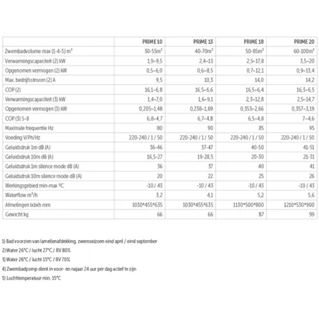 PPP Prime 18 kW - Full Inverter Warmtepomp – Zwemco.be